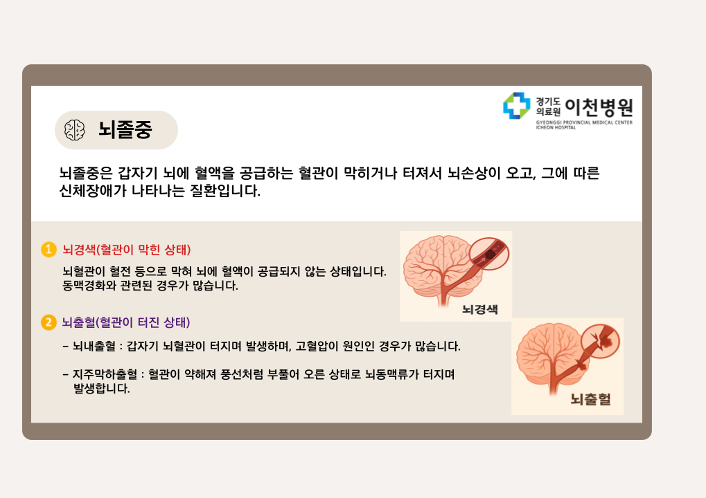 뇌졸중 뇌졸중은 갑자기 뇌에 혈액을 공급하는 혈관이 막히거나 터져서 뇌손상이 오고, 그에 따른 신체장애가 나타나는 질환입니다.  뇌경색(혈관이 막힌 상태) 뇌혈관이 혈전 등으로 막혀 뇌에 혈액이 공급되지 않는 상태입니다. 동맥경화와 관련된 경우가 많습니다.  뇌출혈(혈관이 터진 상태) - 뇌내출혈 : 갑자기 뇌혈관이 터지며 발생하며, 고혈압이 원인인 경우가 많습니다. - 지주막하출혈 : 혈관이 약해져 풍선처럼 부풀어 오른 상태로 뇌동맥류가 터지며  발생합니다.